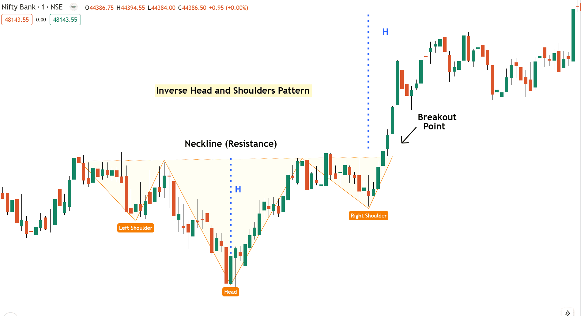 Inverse-head-and-shoulder-Example