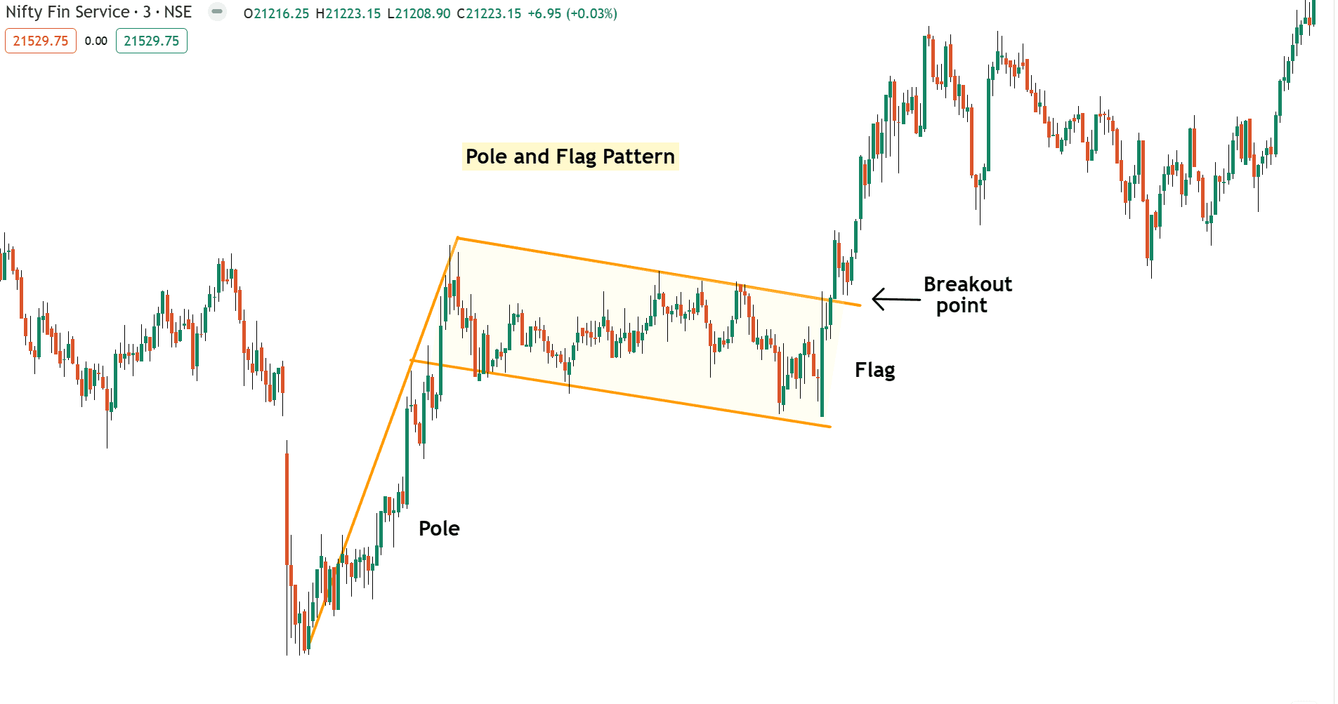 Pole-and-Flag-Pattern-Example