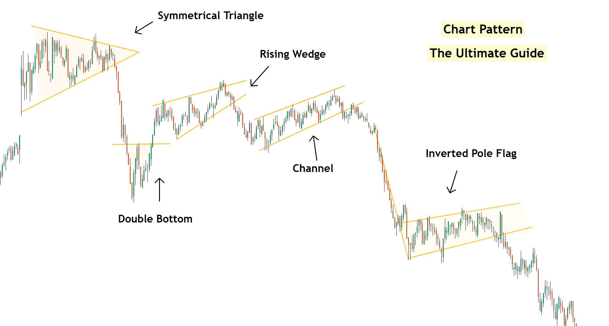 Chart-Patterns-The-Ultimate-Guide