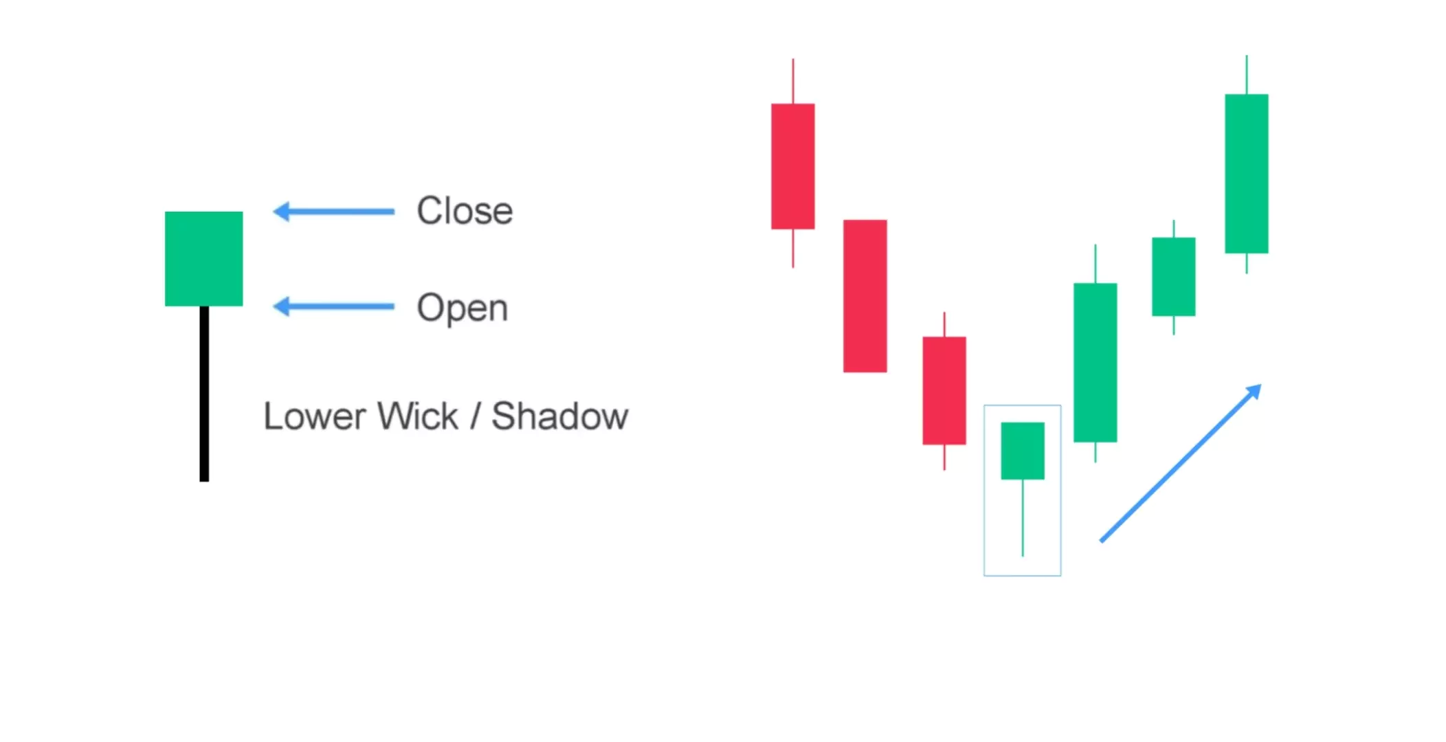 Hammer-Candlestick-Pattern-Explain Hammer Candlestick Pattern