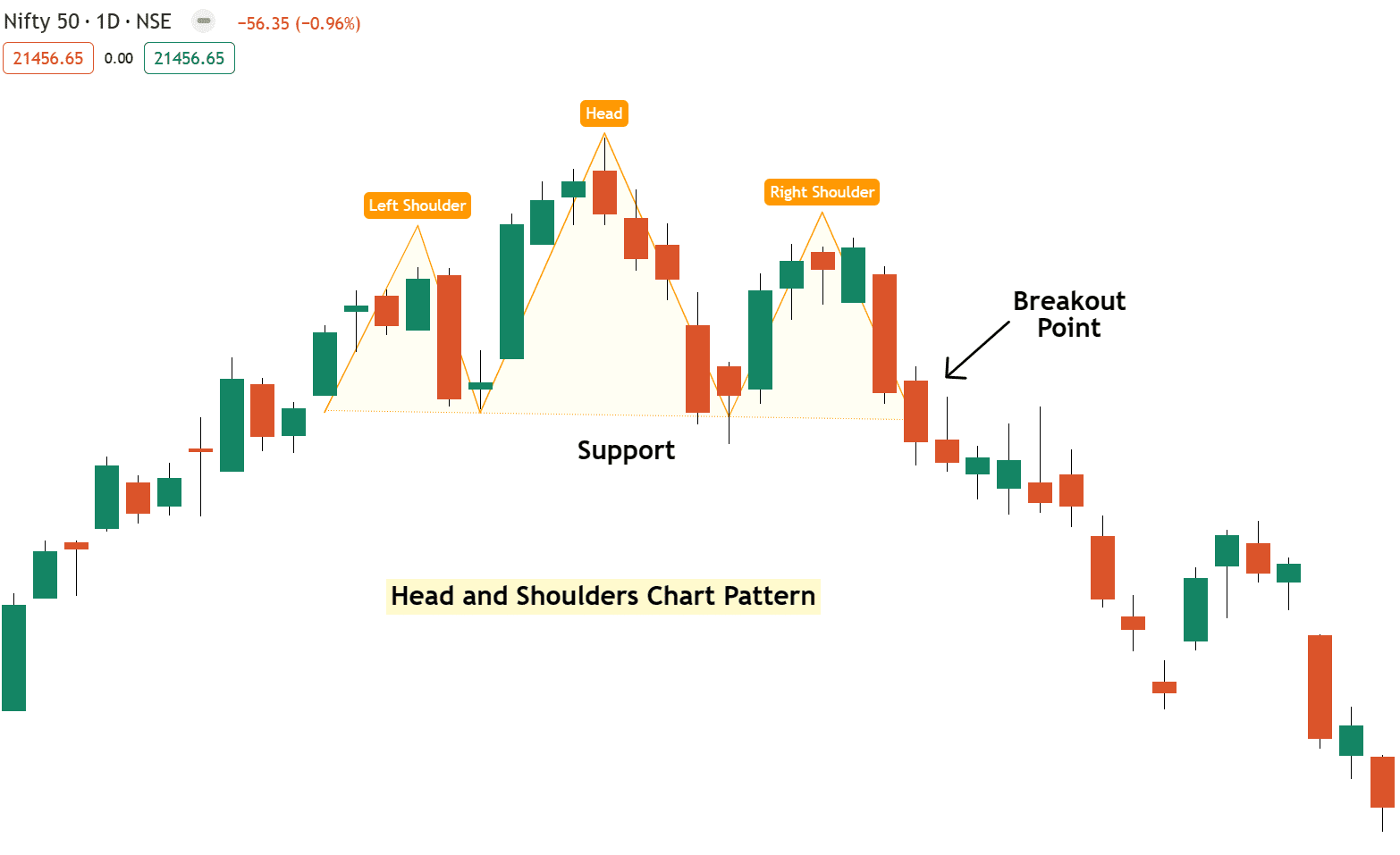 Head-and-shoulders-chart-pattern-example-explain