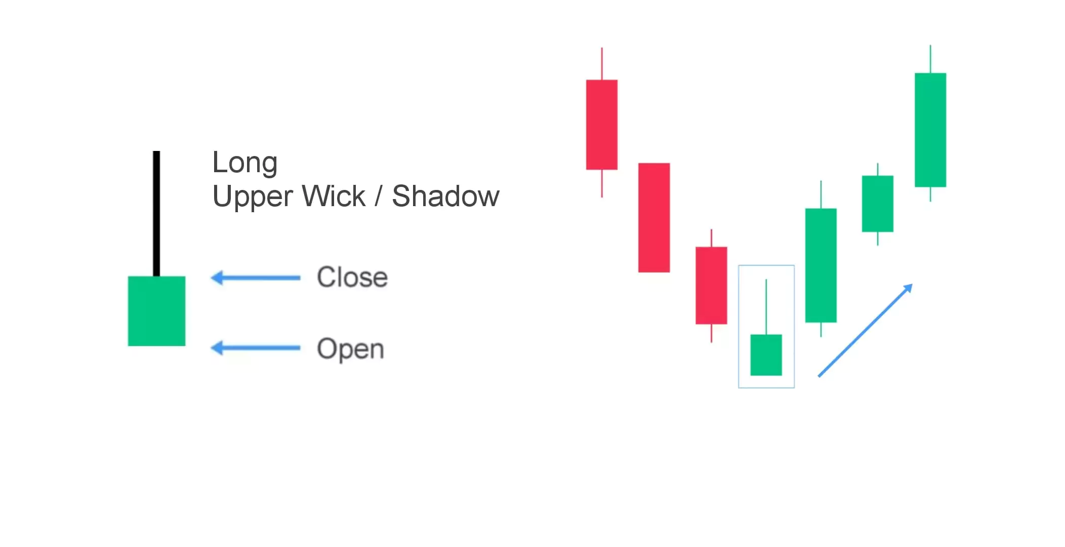 Inverted-Hammer-Candlestick-Pattern-Explained